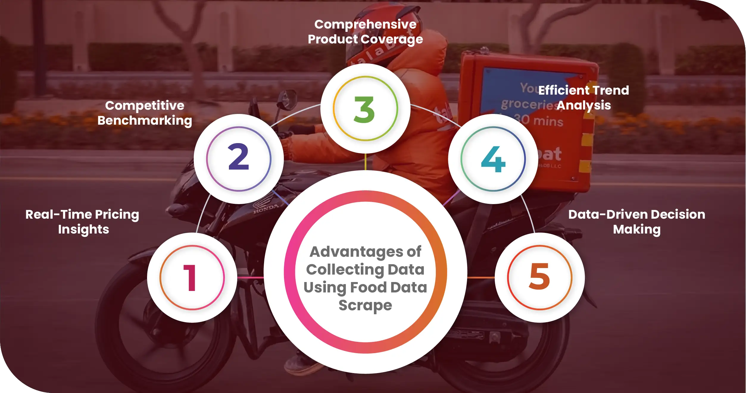 Advantages of Collecting Data using Food Data Scrape-01
